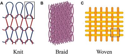 Advanced Nanofiber-Based Scaffolds for Achilles Tendon Regenerative Engineering